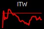 ITW